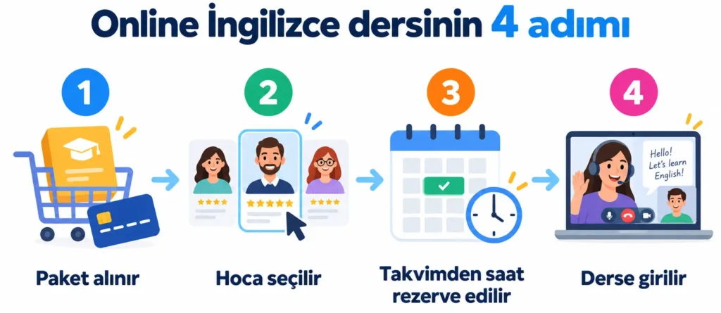 british council mi english guru mu